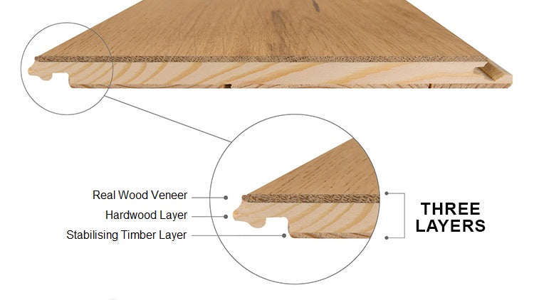 Engineered Timber